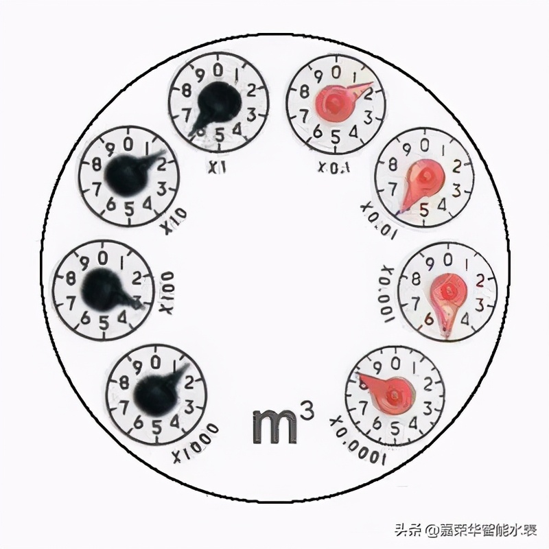 老式水表怎么看？其實(shí)簡(jiǎn)單又方便