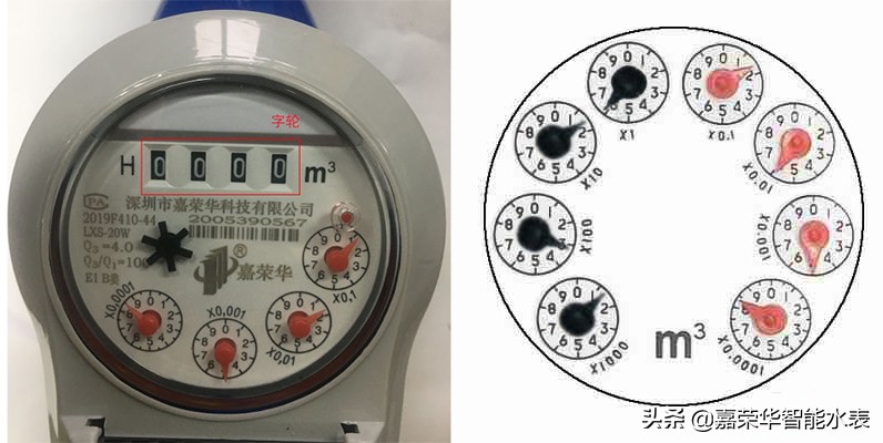 學(xué)會(huì )怎么看水表，生活用水心中有數