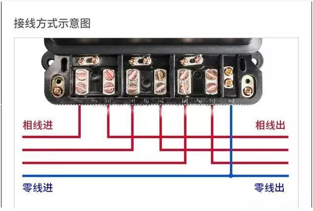 三相電表直接表接線(xiàn)圖