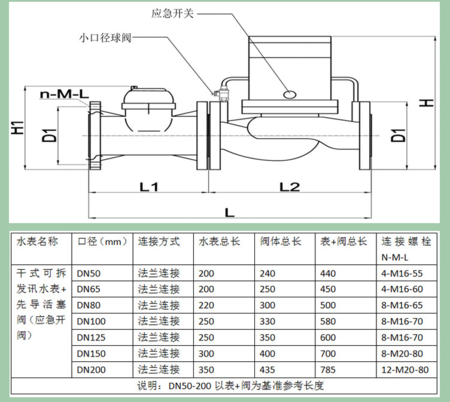 IC卡預付費水表結構圖